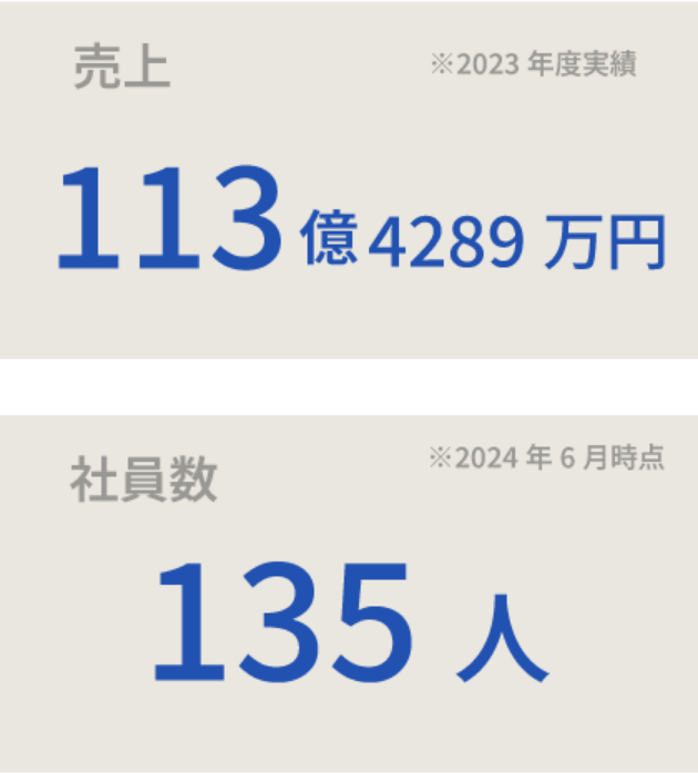 売上・社員数