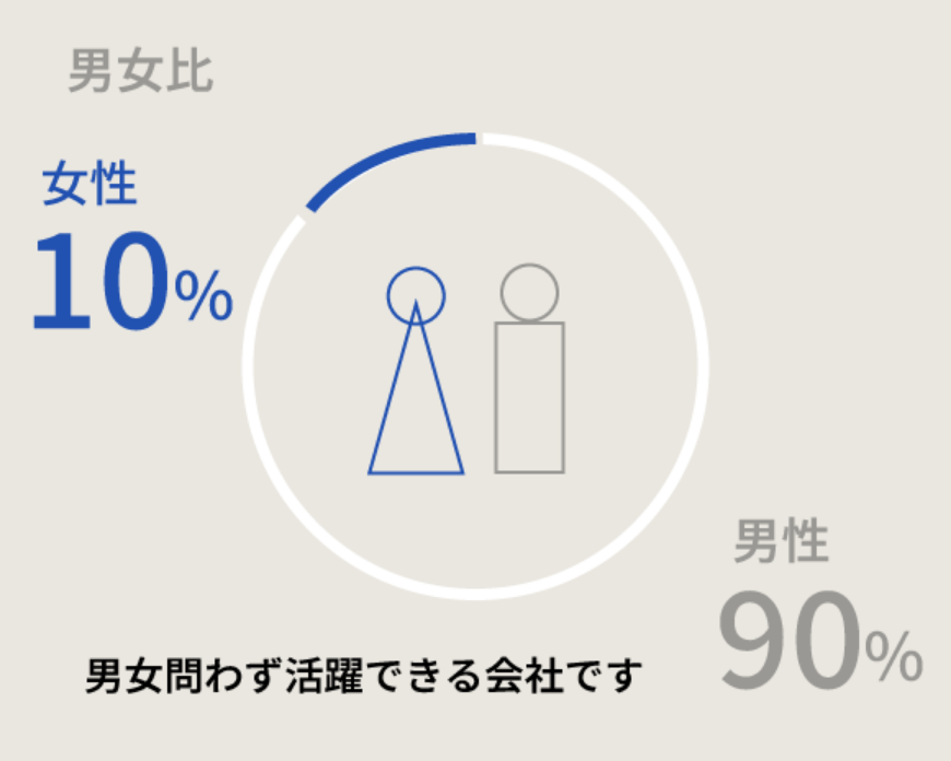 男女比