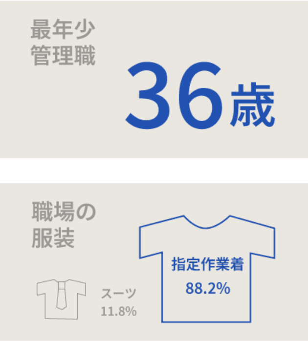最年少管理